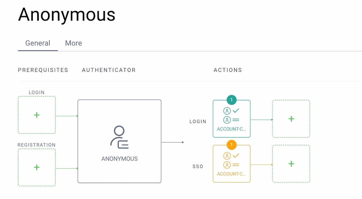 Action in authenticator