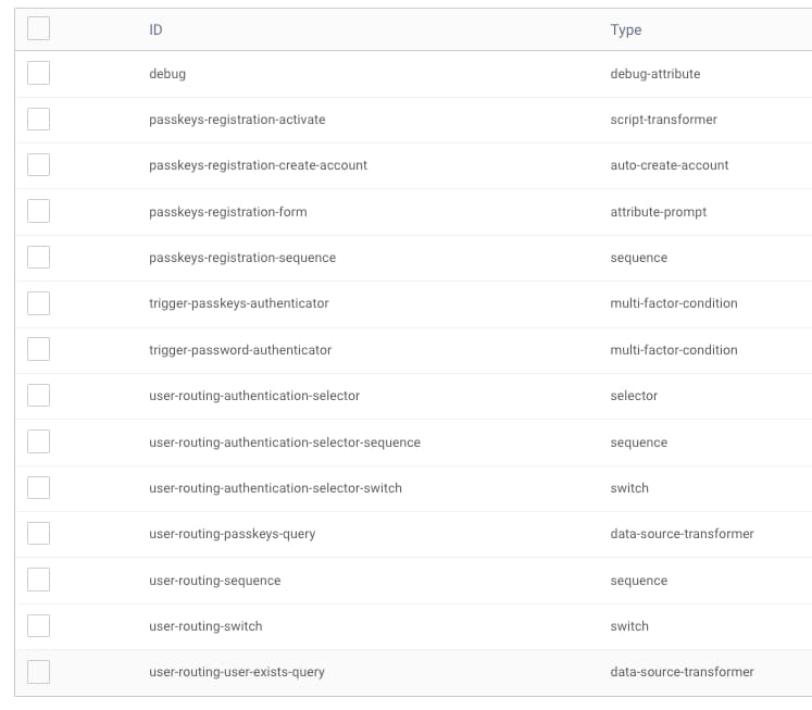Example Actions