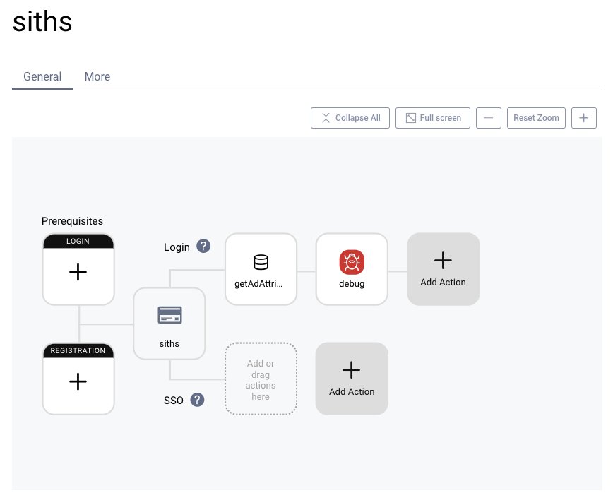Authentication Flow Authentication Flow
