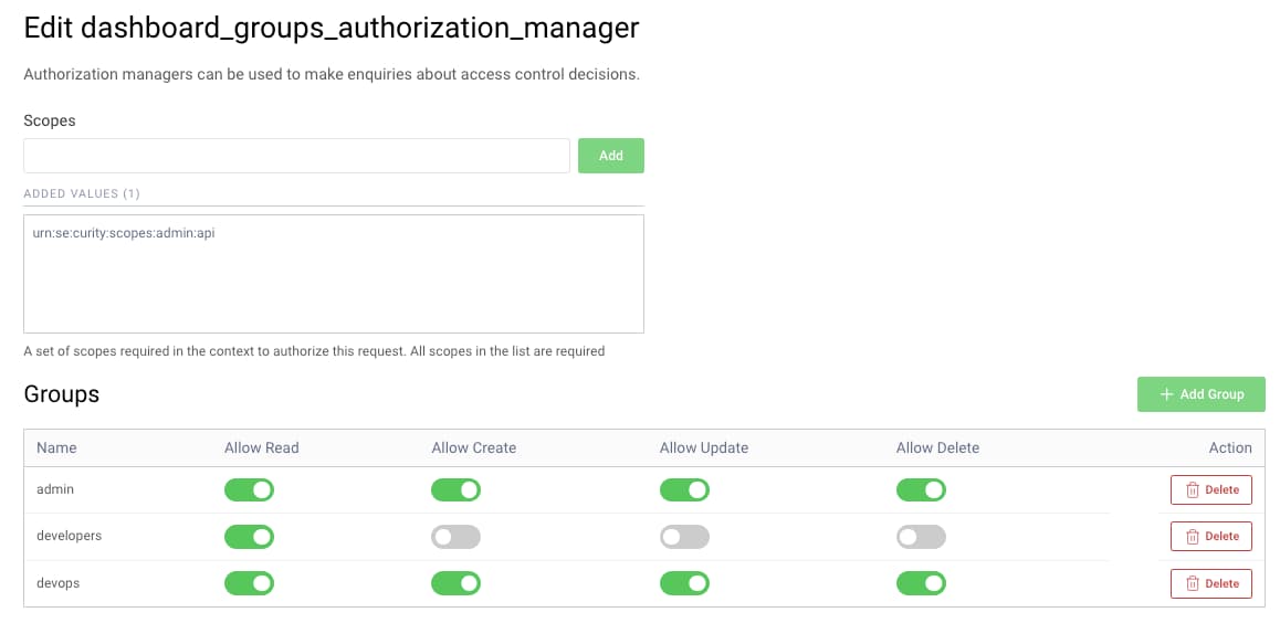 User Access Levels